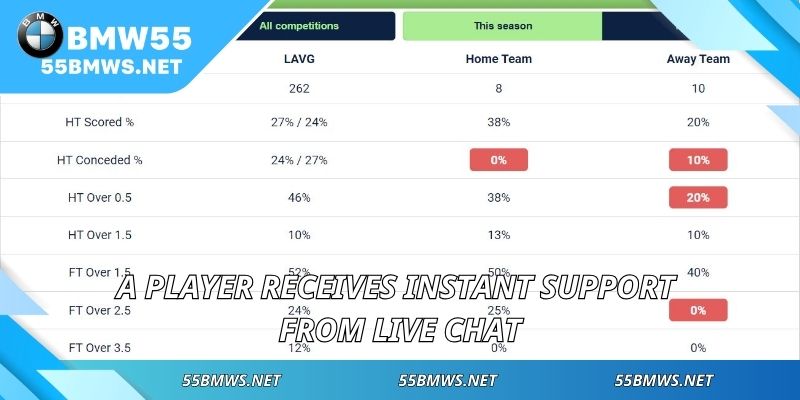 A player receives instant support from live chat