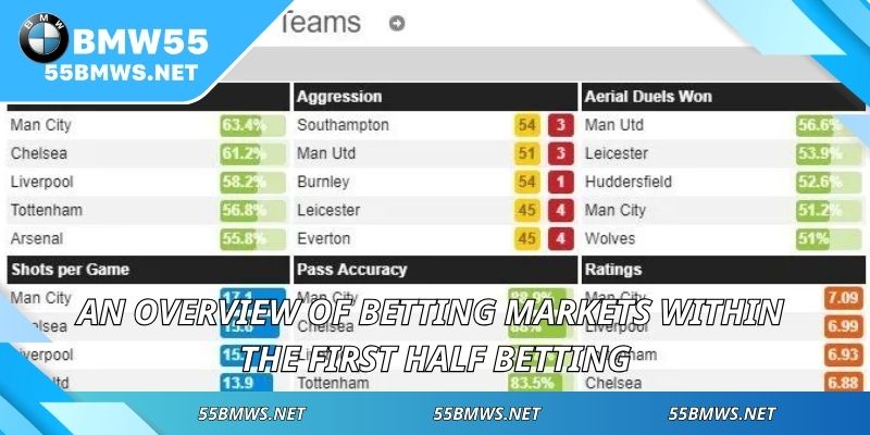 An overview of betting markets within the First Half Betting